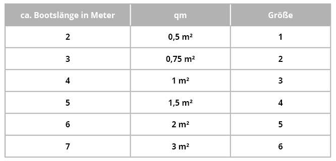 ProfiBlinker DRIFT-STOP blau / 1,5 qm / Größe 4 für Bootslänge 5 m 